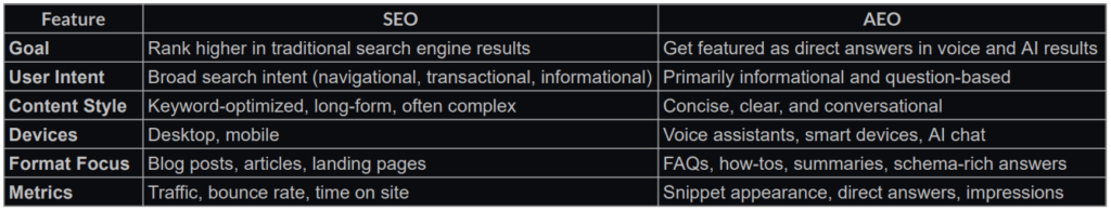 SEO-vs-AEO